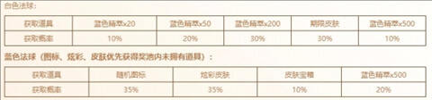 魄羅奇遇活動多少成長值劃算 魄羅奇遇成長值法球領取方法