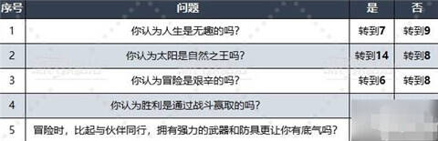 勇者斗惡龍3重制版問題大全 性格問題選項(xiàng)及答案匯總
