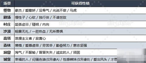 勇者斗惡龍3重制版問題大全 性格問題選項(xiàng)及答案匯總