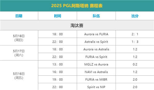 CS2PGL阿斯塔納賽程介紹2025 CS2PGL阿斯塔納賽程表一覽