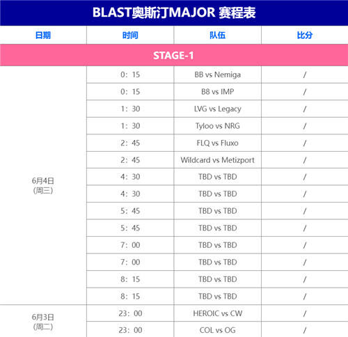 BLAST奧斯汀MAJOR賽事介紹 CS2奧斯汀MAJOR賽程表一覽