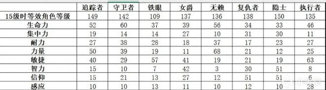 艾爾登法環黑夜君臨女爵角色介紹分享 艾爾登法環黑夜君臨女爵角色詳情介紹