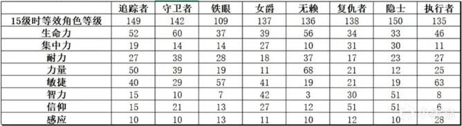 艾爾登法環(huán)黑夜君臨隱士職業(yè)介紹分享 黑夜君臨隱士職業(yè)詳情一覽