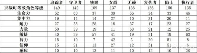 艾爾登法環黑夜君臨守護者角色職業介紹分享 黑夜君臨守護者職業怎么玩