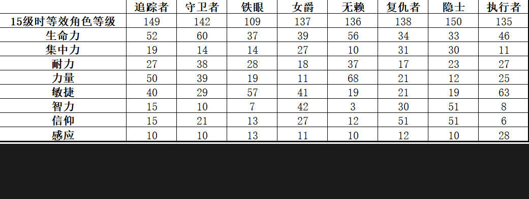 艾爾登法環(huán)黑夜君臨無賴職業(yè)玩法分享 黑夜君臨無賴職業(yè)詳情介紹