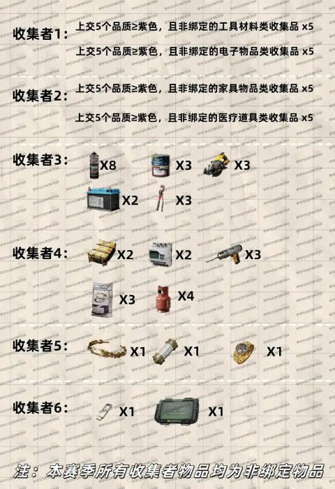 三角洲行動(dòng)S5賽季3*3任務(wù)一覽分享 三角洲行動(dòng)S5賽季收集者任務(wù)攻略