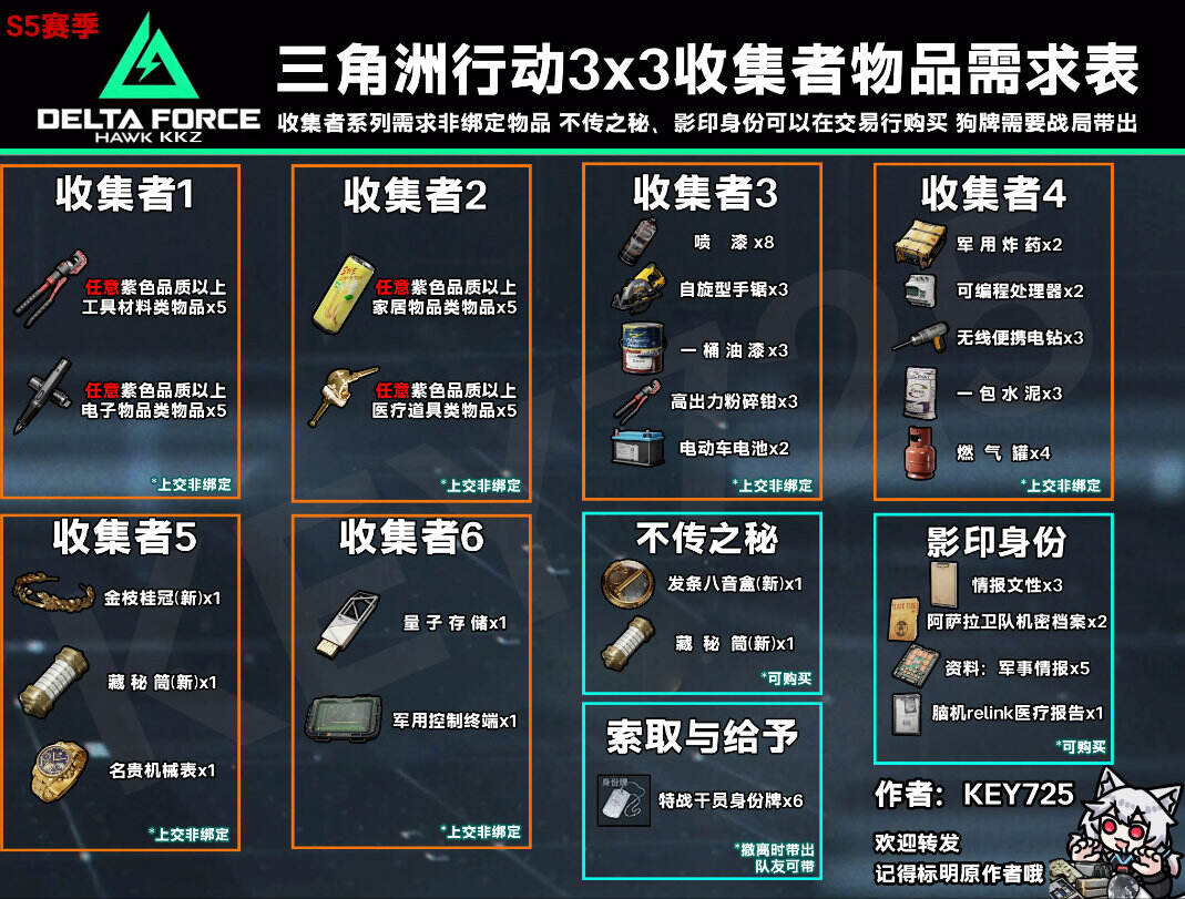 三角洲行動S5賽季G.T.I.直屬任務上交物品需求一覽 三角洲行動S5賽季收集者任務攻略
