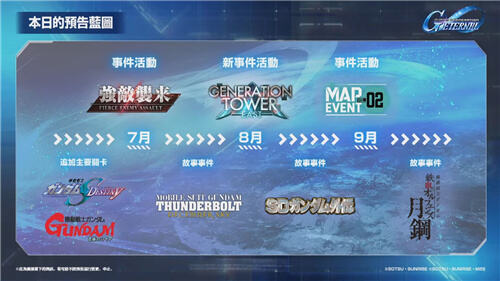 <b>SD高達G世代永恒</b>重大更新!<b>SEED Destiny</b><b>逆襲的夏亞</b>主線劇情追加