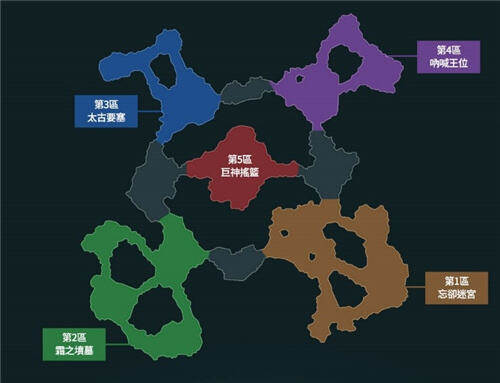 <b>天堂2M</b>今日大更新!各服務器推出全新副本與活動