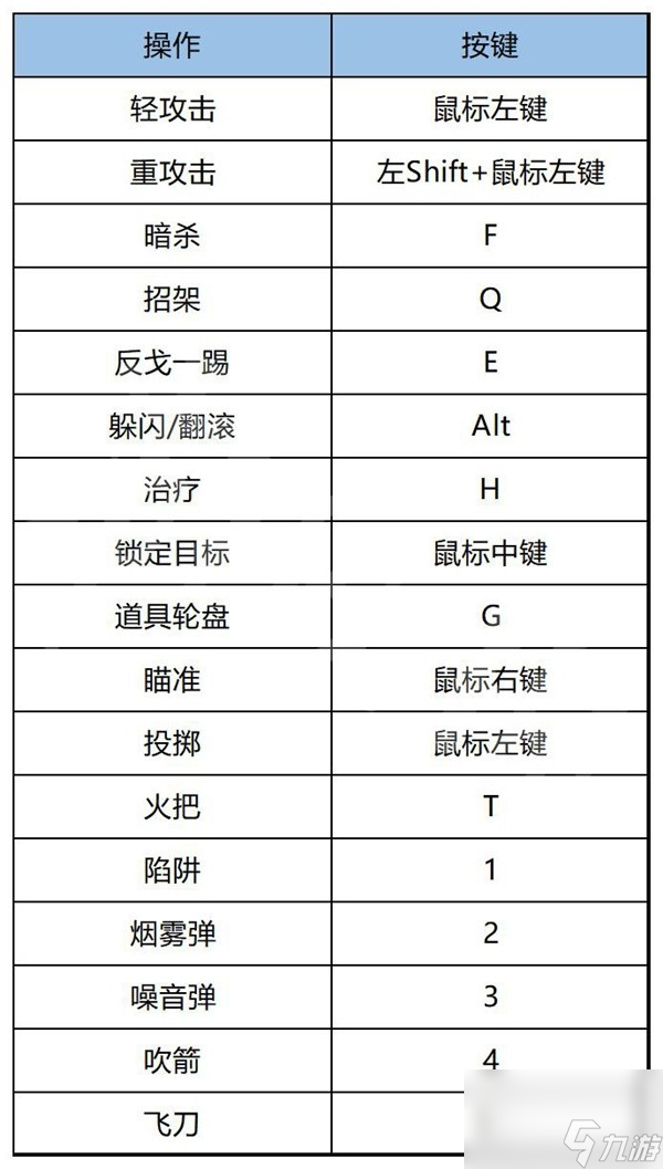 <b>刺客信條幻景</b>上手指南與流程圖文攻略