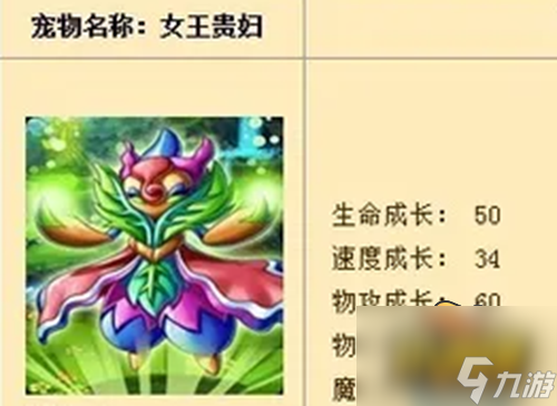 怪物x聯(lián)盟女王貴婦怎么加點(diǎn)-女王貴婦加點(diǎn)攻略