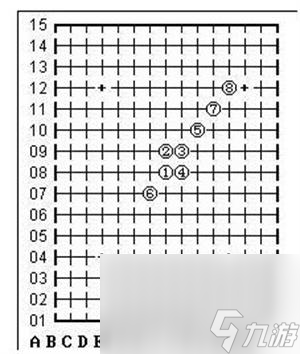 五子棋必勝陣法有哪些_必勝陣法匯總