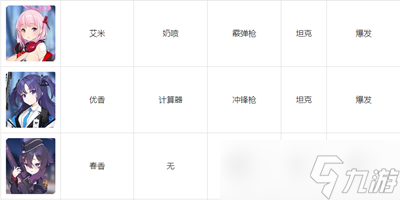 碧藍檔案wiki人物圖鑒有哪些