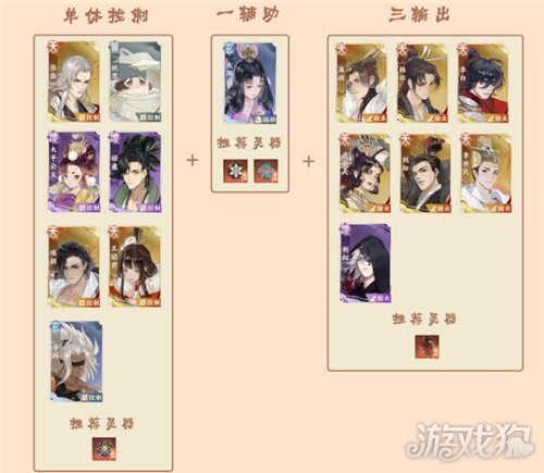 忘川風(fēng)華錄寶墟十層陣容推薦 寶墟十通關(guān)陣容