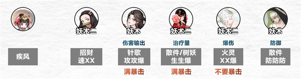 傀儡師秘聞通關攻略(陰陽師傀儡師秘聞陣容推薦)