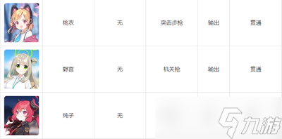 碧藍檔案wiki人物圖鑒有哪些