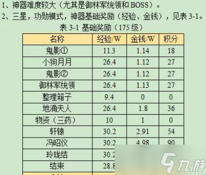 夢幻西游覓影玲瓏結(jié)攻略2023