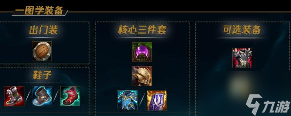 lol熱門英雄出裝最新版本