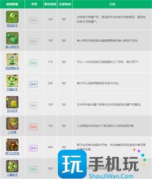 植物大戰(zhàn)僵尸二代所有植物圖鑒(二代全植物圖片)