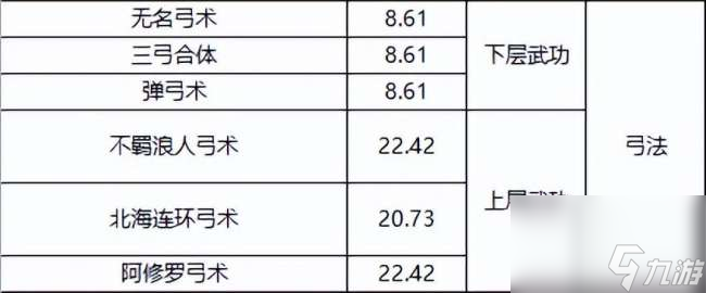 千年3境界提升攻略及對(duì)照表（快速升境技巧、境界劃分詳解）