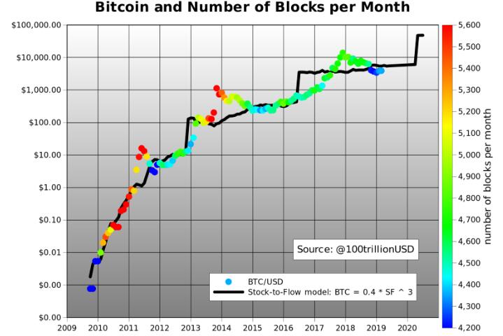 比特幣2009年價值