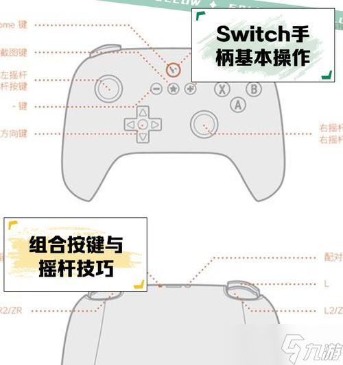 龍之谷使用手柄操作的方法是什么?有哪些技巧?