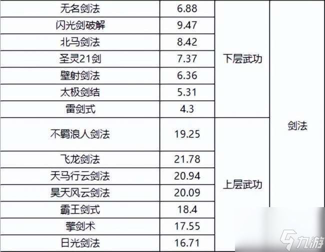 千年3境界提升攻略及對(duì)照表（快速升境技巧、境界劃分詳解）