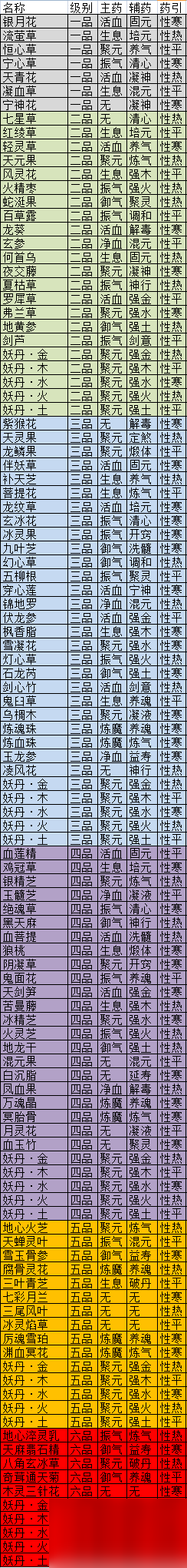 覓長生丹方大全最新推薦(覓長生丹方大全2024)