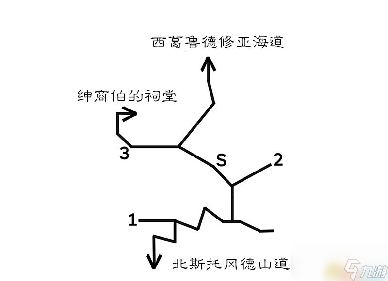 <b>歧路旅人/八方旅人</b>全中文標注地圖指引 全寶箱紫色寶箱位置