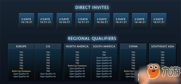 DOTA2基輔特錦賽是做什么的