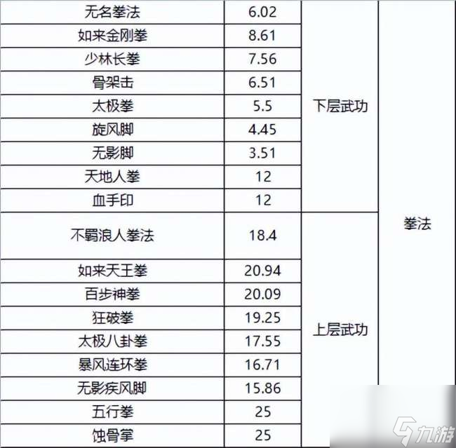 千年3境界提升攻略及對(duì)照表（快速升境技巧、境界劃分詳解）