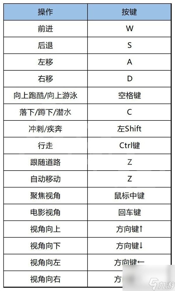 刺客信條幻景上手指南與圖文攻略