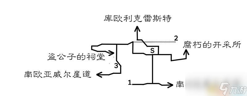 <b>歧路旅人/八方旅人</b>全中文標注地圖指引 全寶箱紫色寶箱位置