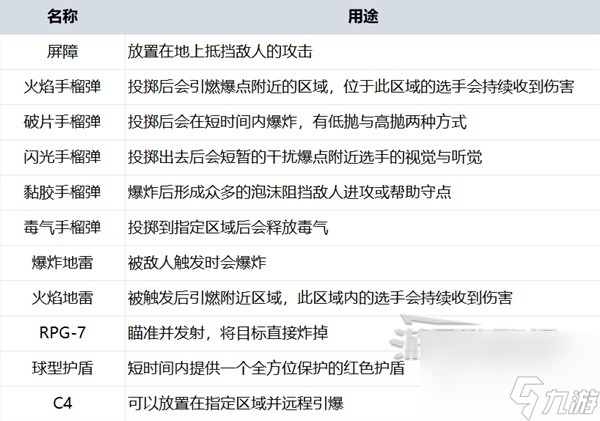 <b>THEFINALS</b>正式版新手入門指南 正式版現(xiàn)金計(jì)算及新手體型推薦