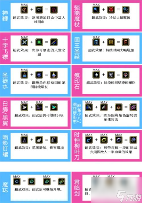 吸血鬼幸存者合成攻略(吸血鬼幸存者合成表2024攻略)