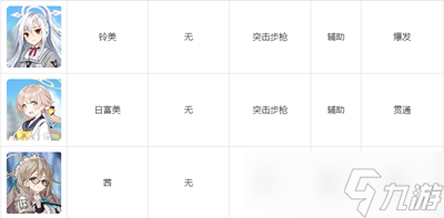 碧藍檔案wiki人物圖鑒有哪些
