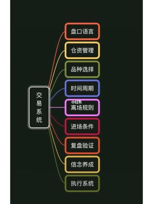 交易平臺教程:P網poloniex交易所使用詳細圖文教程