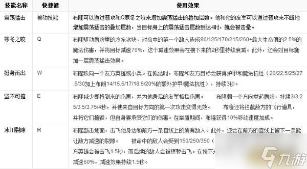 LOL英雄數據庫 弗雷爾卓德之心 布隆