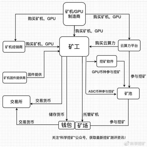 深入了解比特幣挖礦原理與實(shí)踐教程