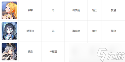 碧藍檔案wiki人物圖鑒有哪些