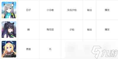 碧藍檔案wiki人物圖鑒有哪些
