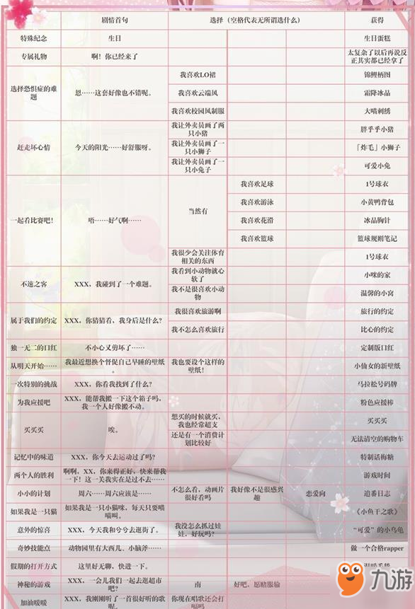 閃耀暖暖專屬回憶怎么觸發?專屬回憶觸發攻略