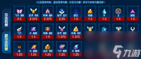 賽爾號貝爾進化圖（賽爾號火牛坎貝爾技能介紹）