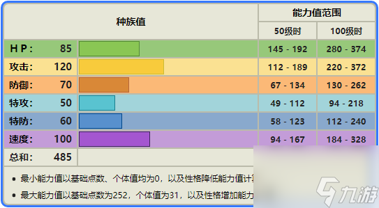 精靈寶可夢胖胖翁多少級進(jìn)化（胖胖翁進(jìn)化圖鑒）