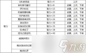 都有什么及詳細介紹?(智力寶珠全解析)