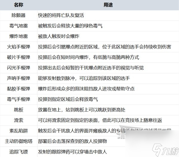 <b>THEFINALS</b>正式版新手入門指南 正式版現(xiàn)金計(jì)算及新手體型推薦