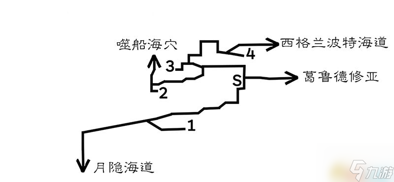 <b>歧路旅人/八方旅人</b>全中文標注地圖指引 全寶箱紫色寶箱位置