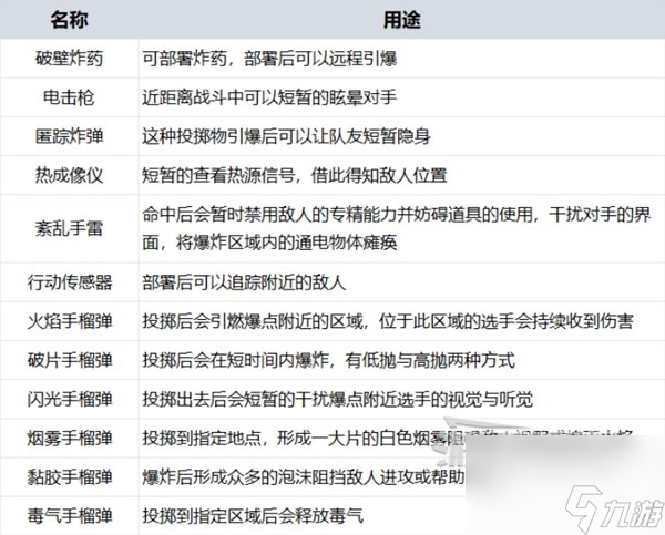 <b>THEFINALS</b>正式版新手入門指南 正式版現(xiàn)金計(jì)算及新手體型推薦