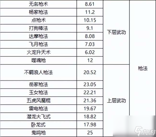 千年3境界提升攻略及對(duì)照表（快速升境技巧、境界劃分詳解）