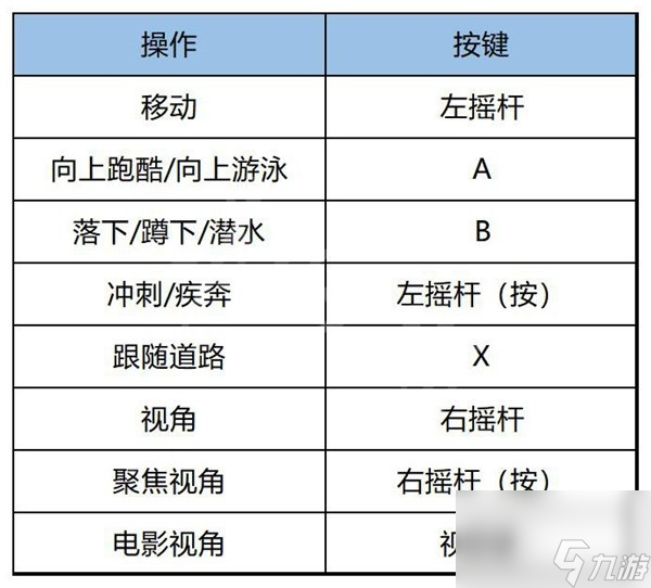 <b>刺客信條幻景</b>上手指南與流程圖文攻略
